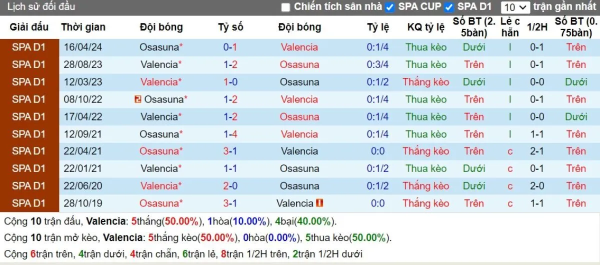 Lịch sử đối đầu