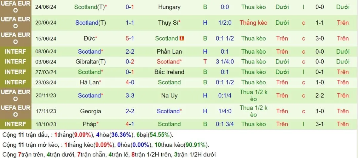 Phong độ Scotland