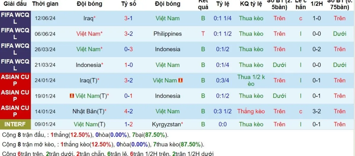 Phong độ Việt Nam