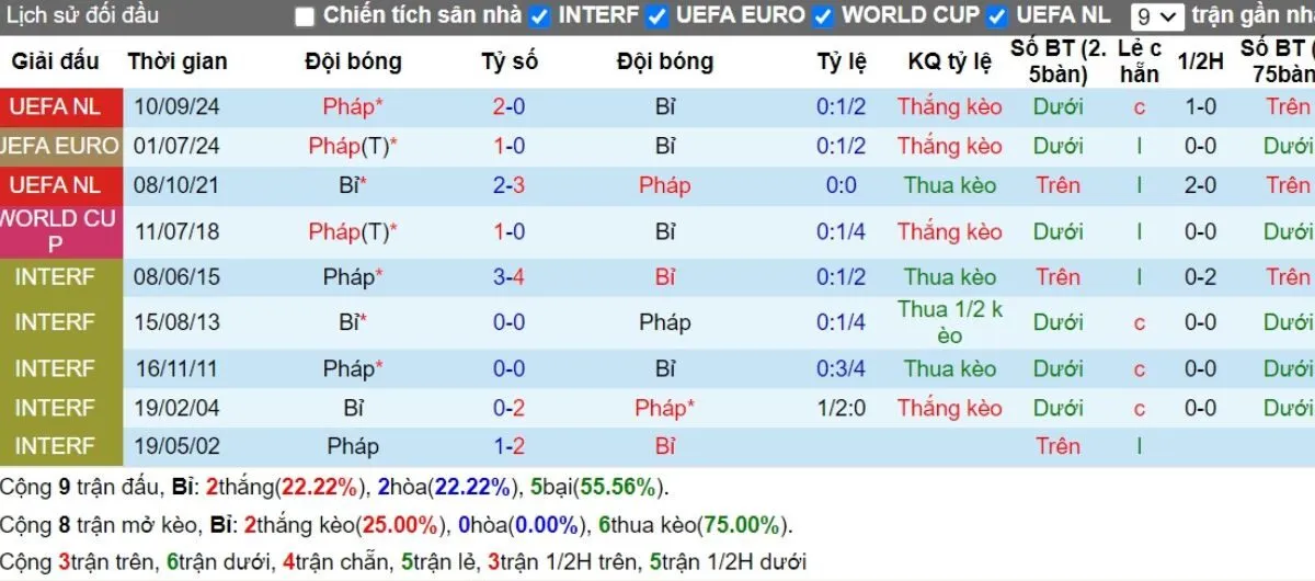 Lịch sử đối đầu