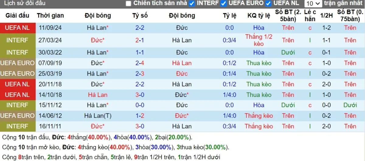 Lịch sử đối đầu