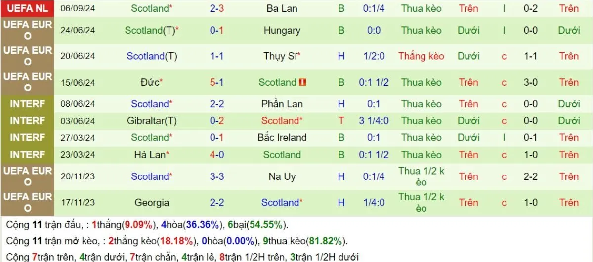 Phong độ Scotland