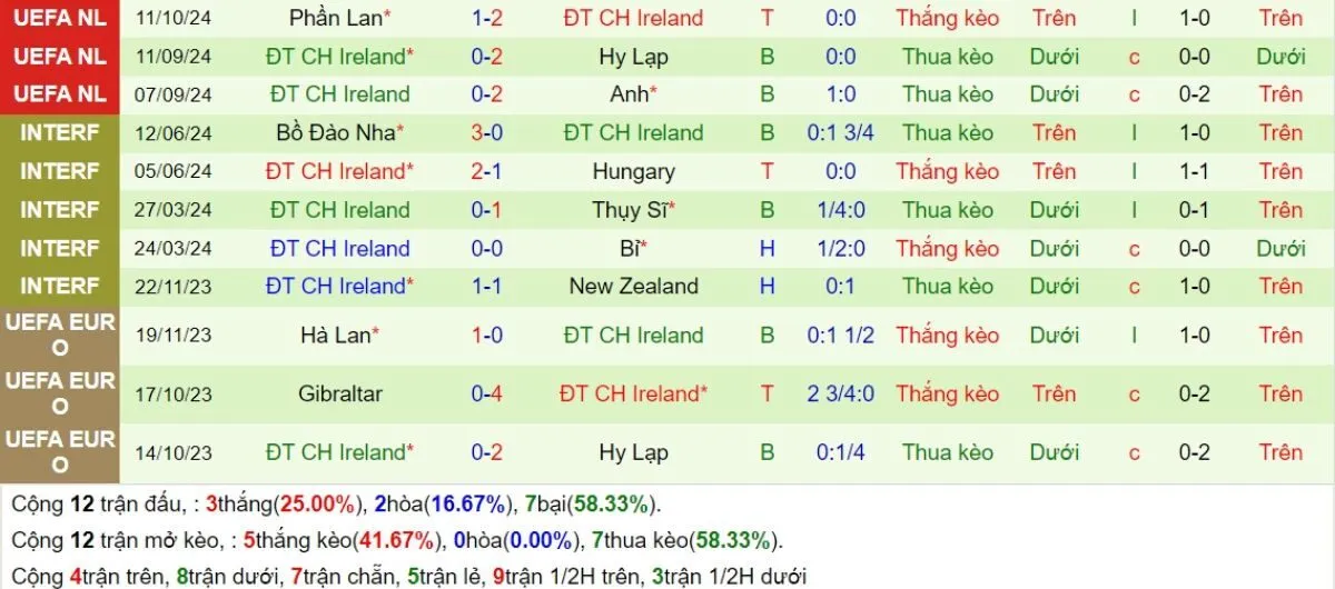 Phong độ Ireland