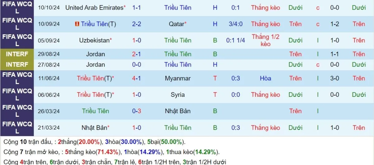 Phong độ Triều Tiên