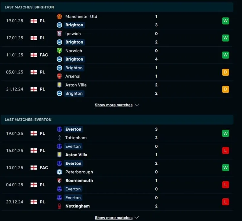 Tổng quan trước trận Brighton & Hove Albion vs Everton