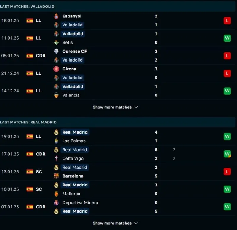Phong độ gần đây Real Valladolid và Real Madrid