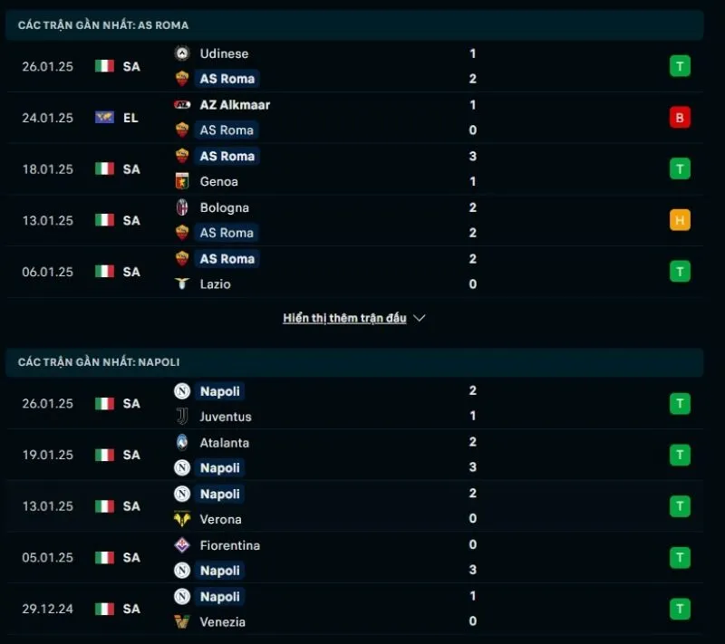 Tổng quan trước trận Roma vs Napoli