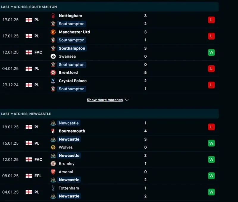 Tổng quan trước trận Southampton vs Newcastle United