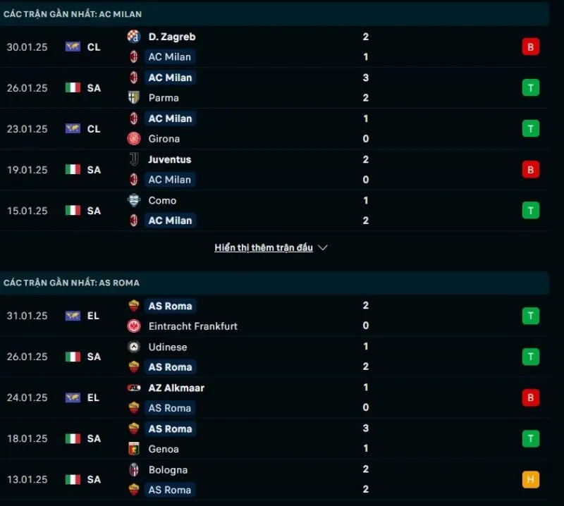 Tổng quan trước trận AC Milan vs Roma