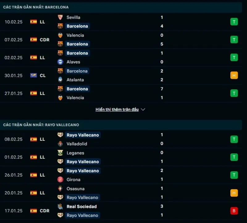 Tổng quan trước trận Barcelona vs Rayo Vallecano    