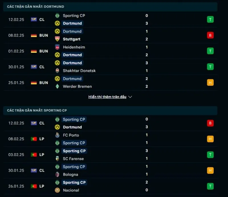 Tổng quan trước trận Borussia Dortmund vs Sporting     