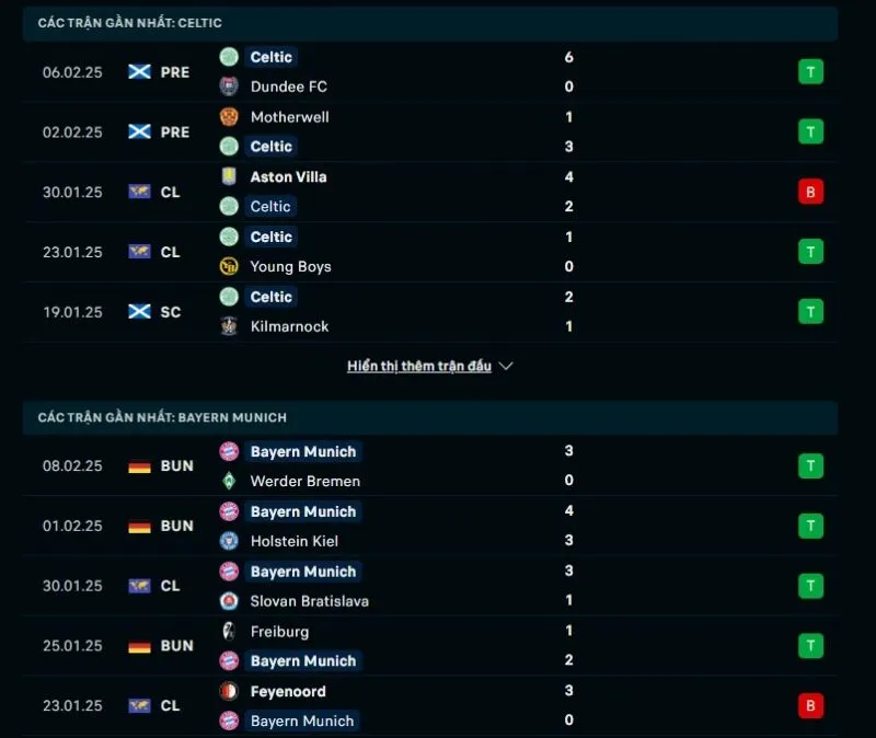 Tổng quan trước trận Celtic vs Bayern Munich   