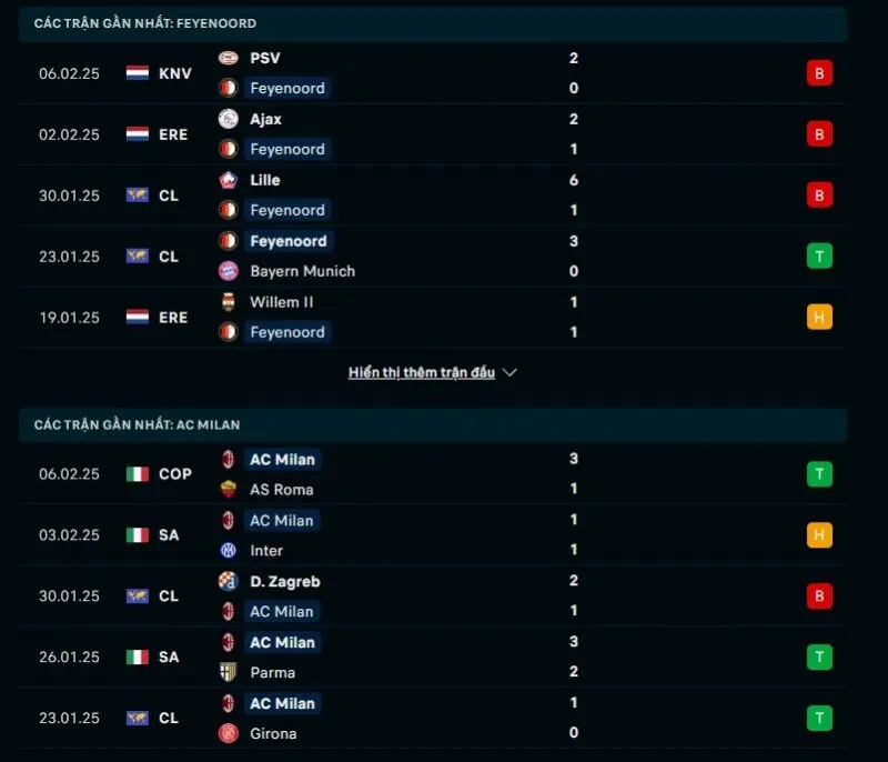 Tổng quan trước trận Feyenoord vs Milan   