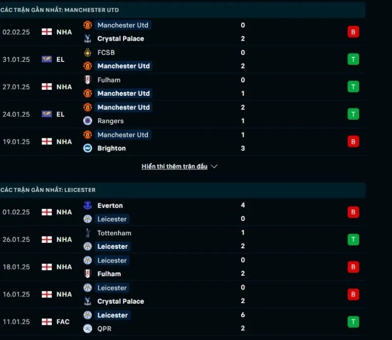 Tổng quan trước trận Manchester United vs Leicester City
