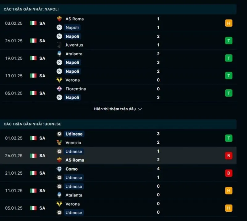 Tổng quan trước trận Napoli vs Udinese 