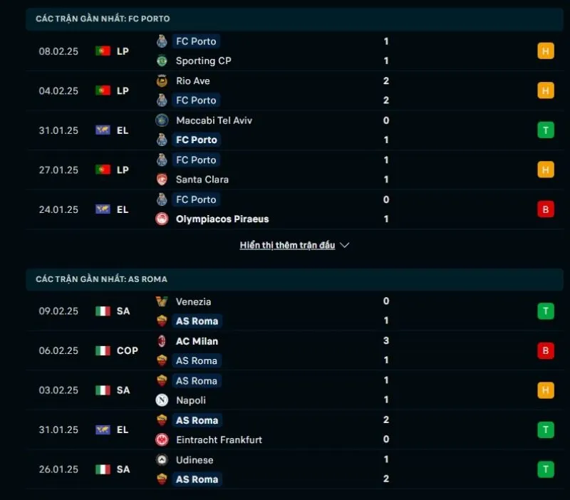 Tổng quan trước trận Porto vs Roma   