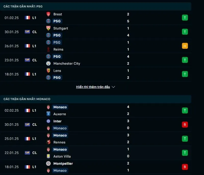 Tổng quan trước trận PSG vs AS Monaco