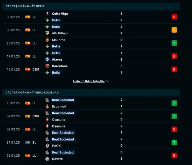 Tổng quan trước trận Real Betis vs Real Sociedad    