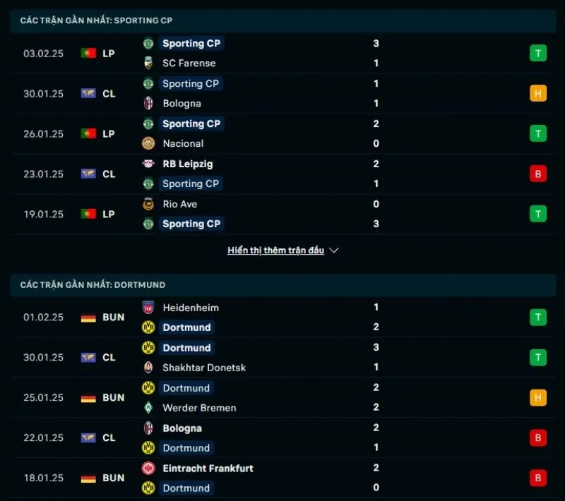 Tổng quan trước trận Sporting vs Borussia Dortmund 