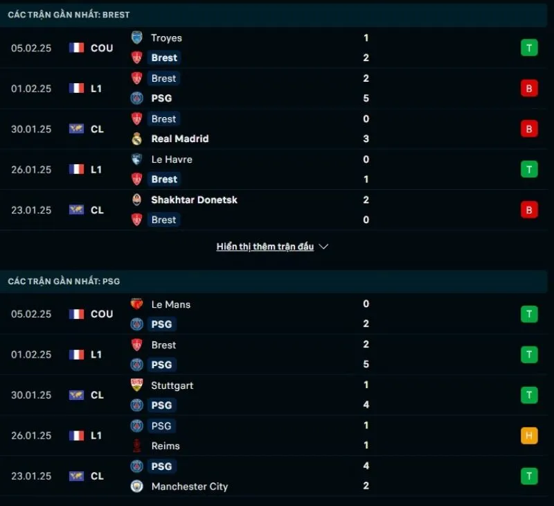 Tổng quan trước trận Stade Brestois vs PSG  