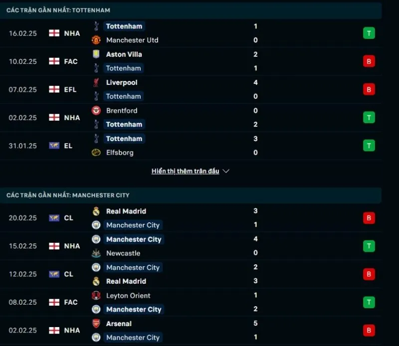 Tổng quan trước trận Tottenham vs Man City     