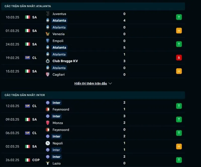 Tổng quan trước trận Atalanta vs Inter      