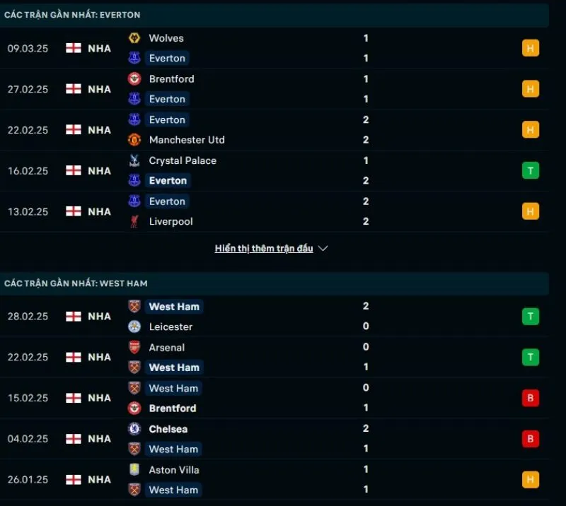 Tổng quan trước trận Everton vs West Ham      