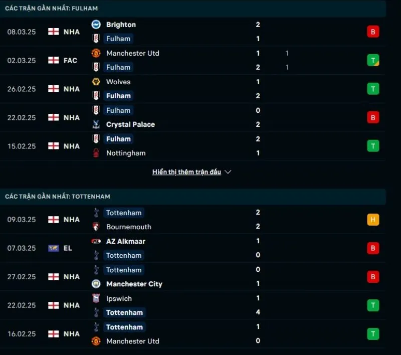 Tổng quan trước trận Fulham vs Tottenham Hotspur      