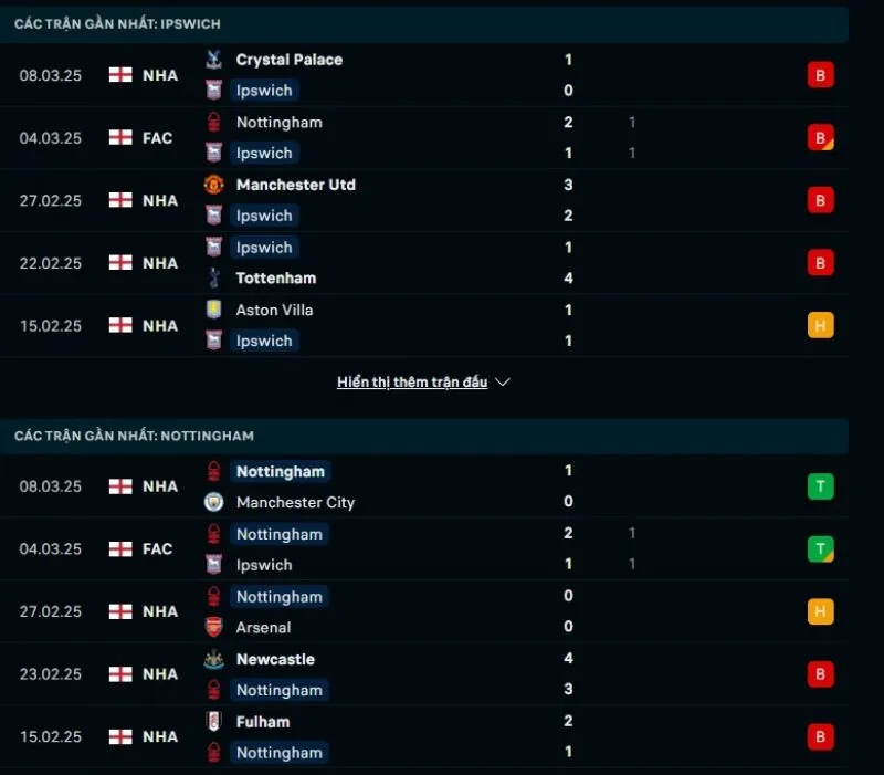 Tổng quan trước trận Ipswich Town vs Nottingham      