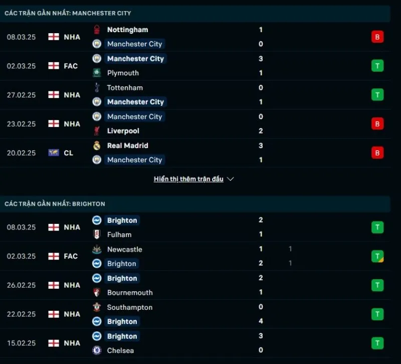 Tổng quan trước trận Man City vs Brighton      